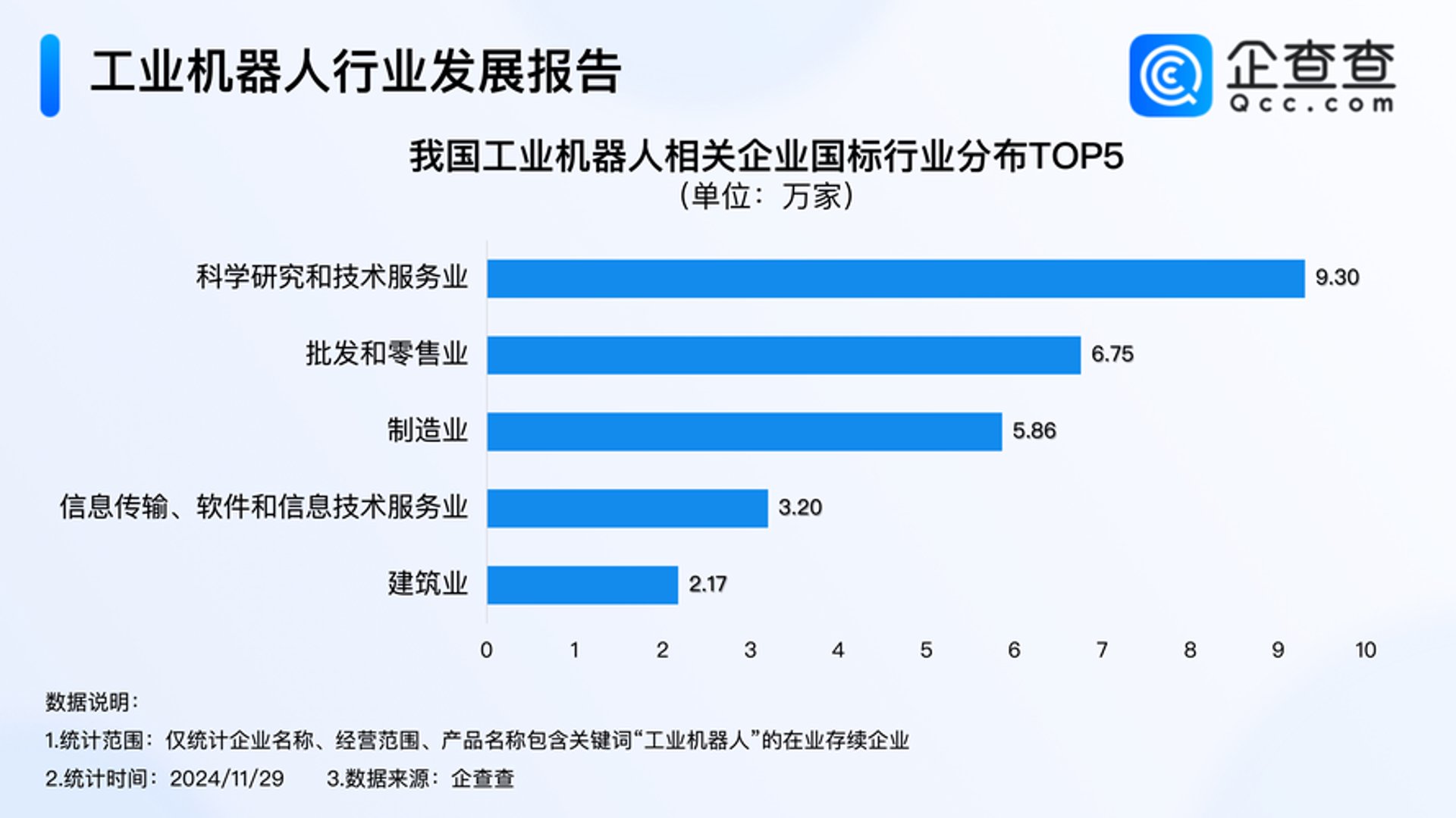 五卓新材料